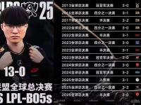 九游娱乐-Faker连续三场比赛得分超过绝杀，SKT挑战极限！的简单介绍