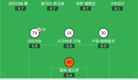 九游体育-赛前葡萄牙体育调整名单以备全明星赛，造点机会环节打磨，更衣室稳定，控场能力受关注的简单介绍